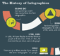 Illustration thumbnail of the history of infographics.