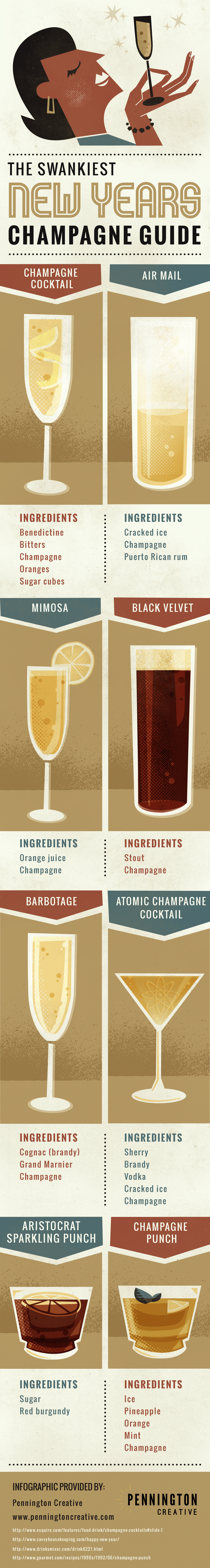 Champagne Infographic