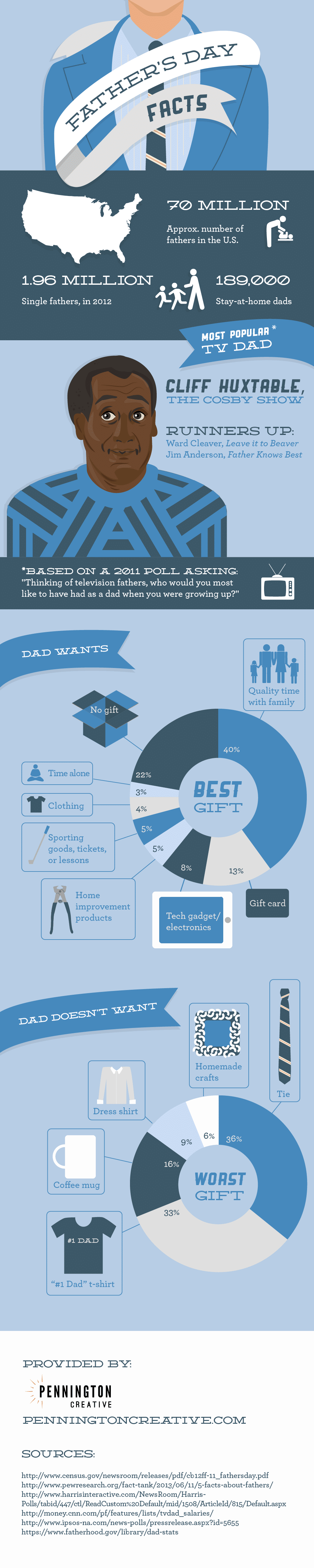 Father's Day Infographic