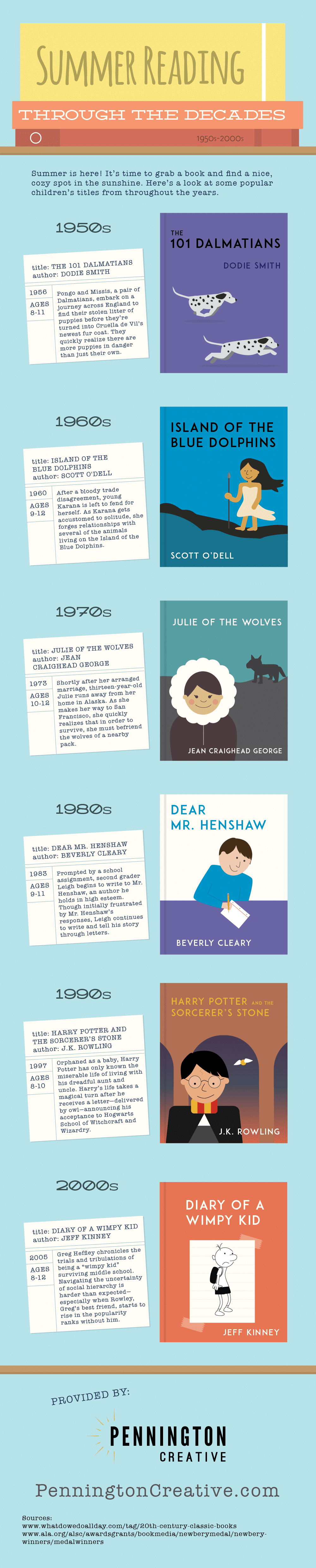 Summer Reading Infographic