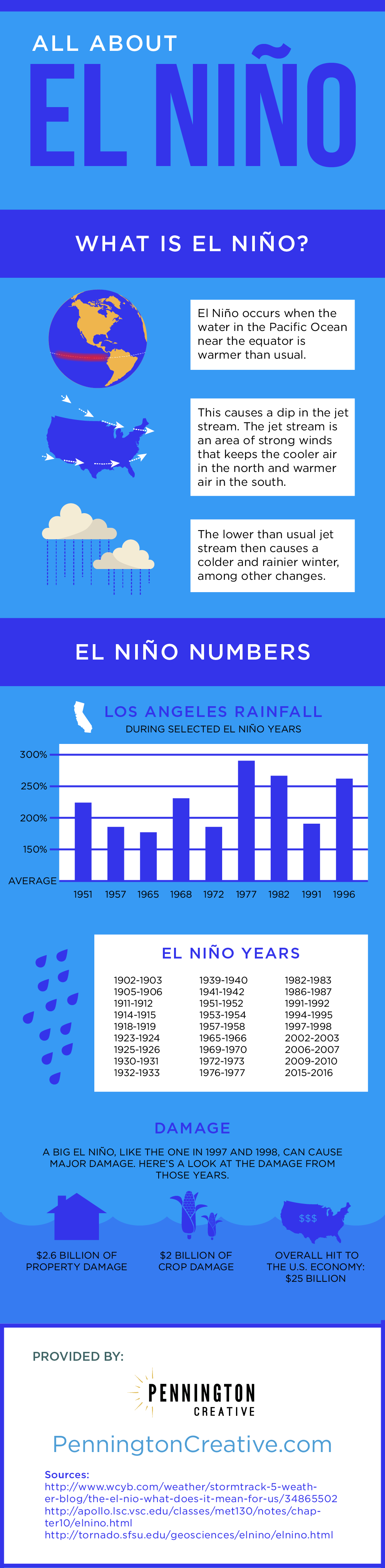 El Nino Infographic