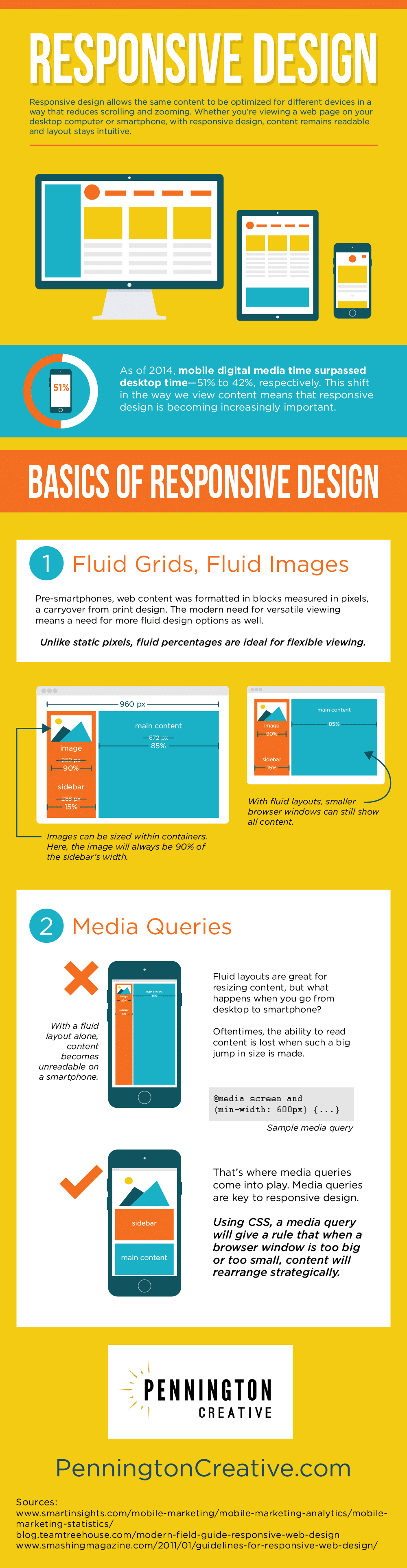 Reponsive Design Infographic