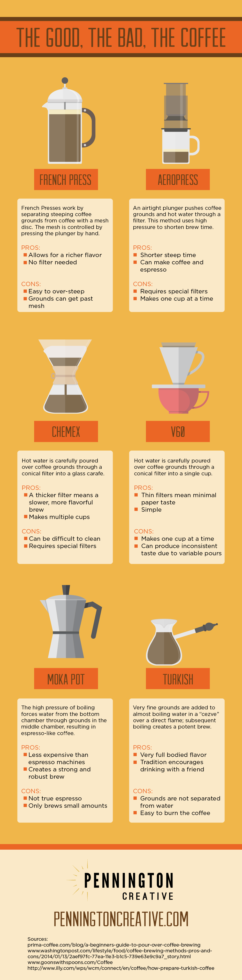 The Good, The Bad, The Coffee Infographic