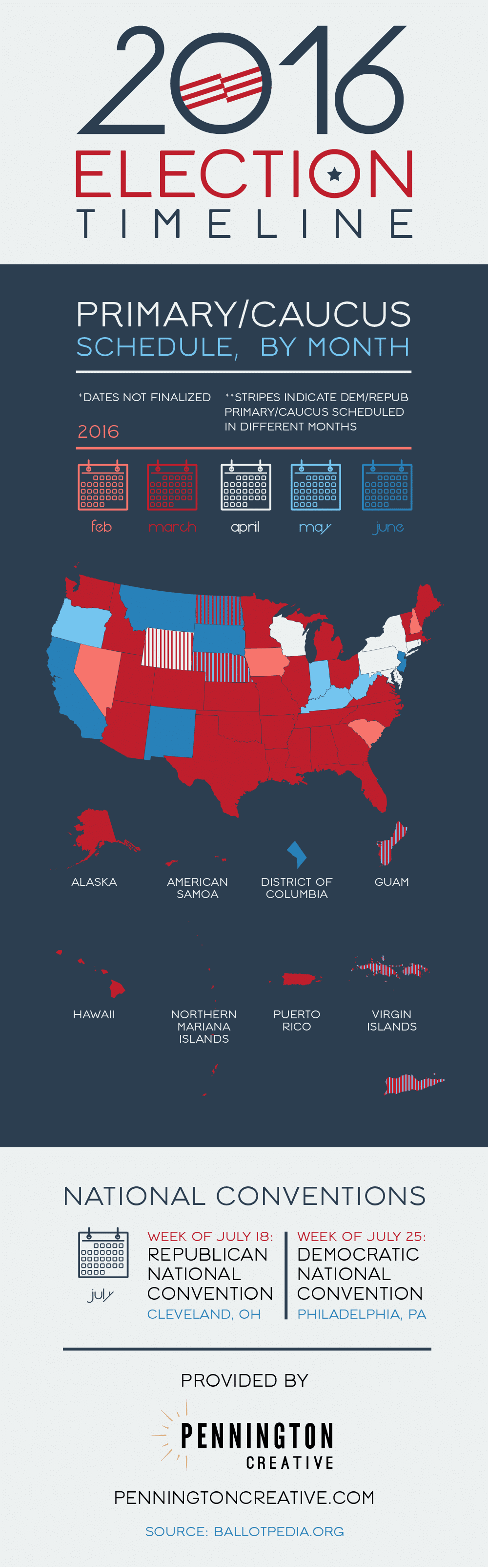 2016 Election Timeline Infographic