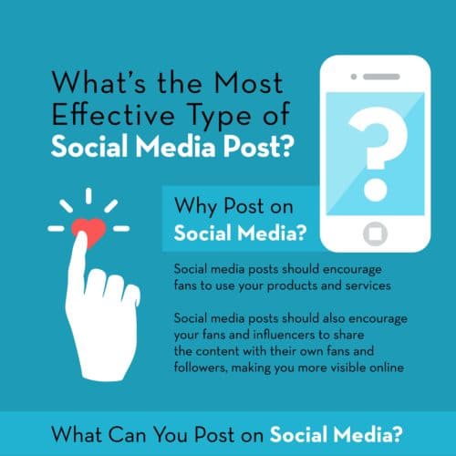Thumbnail of social media posts infographic.