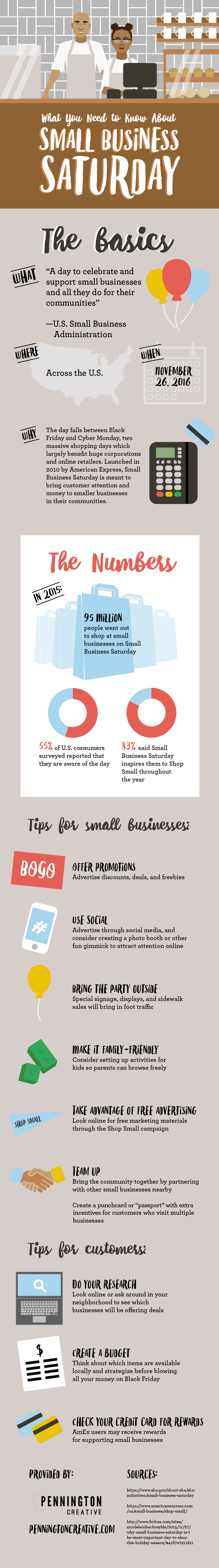 What You Need to Know about Small Business Saturday 2016 Infographic