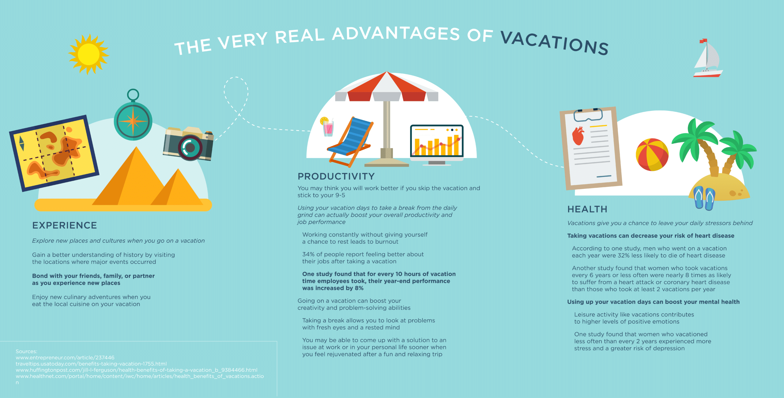 Infographic explaining the benefits of taking vacations..