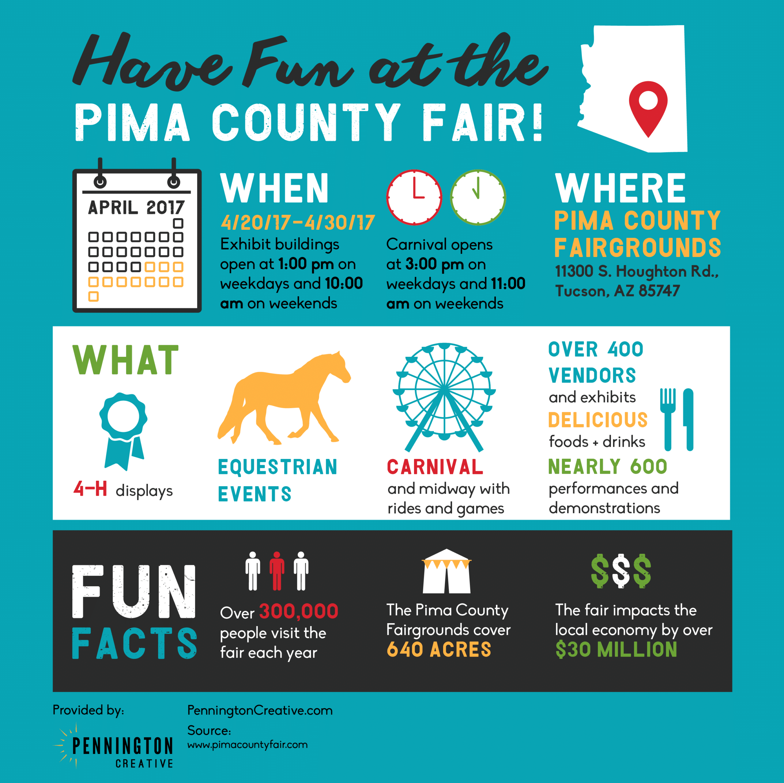 Infographic about the Pima County Fair.