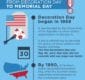 Thumbnail preview of an infographic about Memorial Day.