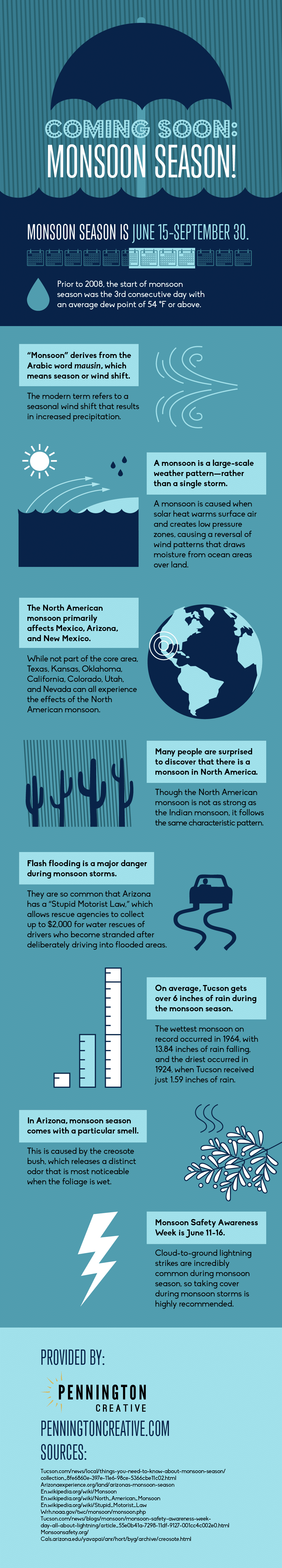 Infographic with facts about the North American monsoon.