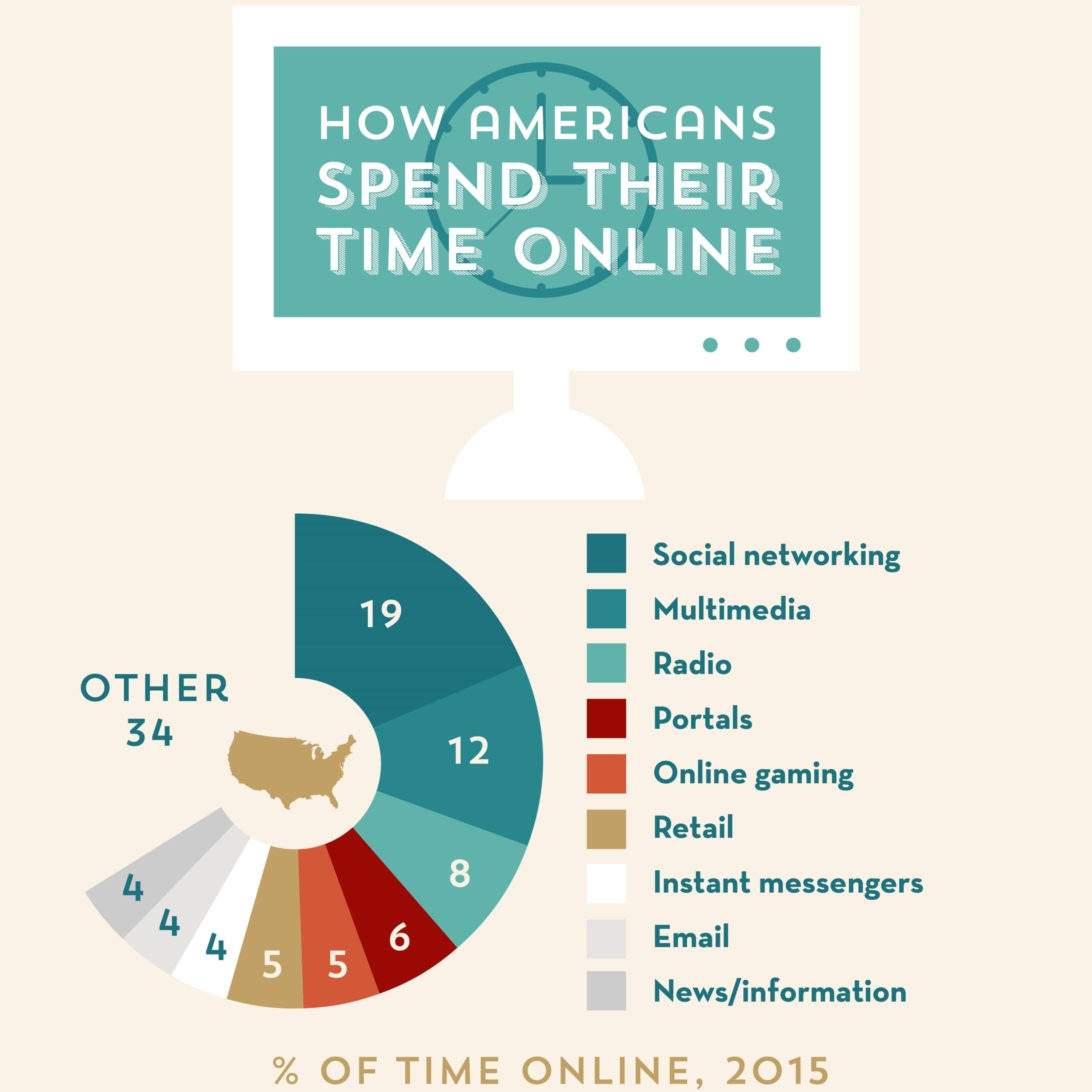 What Are People Doing on the Internet Promo Infographic thumb 01