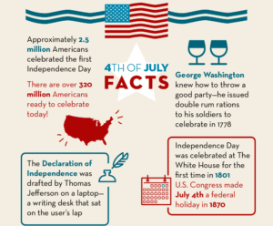 Thumbnail preview of infographic with 4th of July facts.