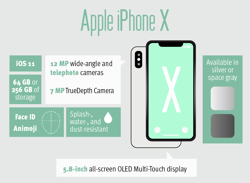 Thumbnail preview of smartphone infographic.