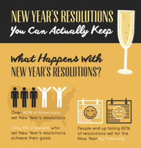 Thumbnail preview of New Year's resolutions infographic.