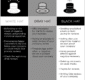 Illustrated table showing the differences between white hat, gray hat, and black hat repuation management tactics.